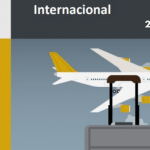 Comença a Exportar: Iniciación al mercado internacional. Selección y acceso a mercados internacionales